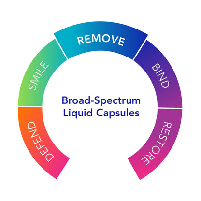Biocidin liquid capsules by Biocidin Botanicals