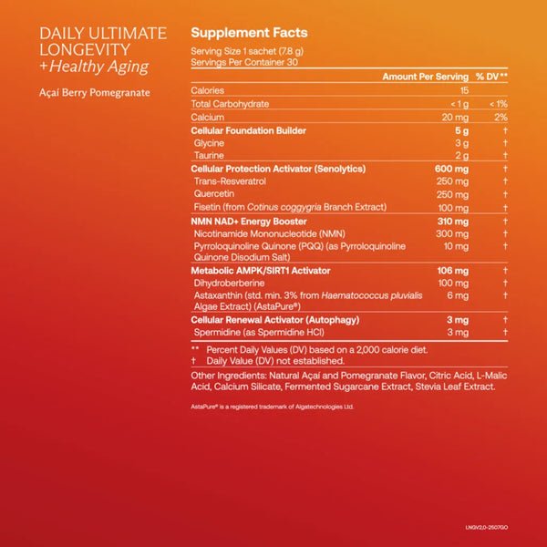 Daily Ultimate Longevity: Healthy Aging