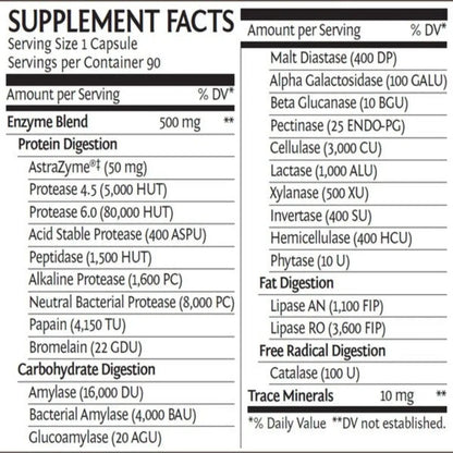 Enzorb Digestive Enzymes Sunwarrior