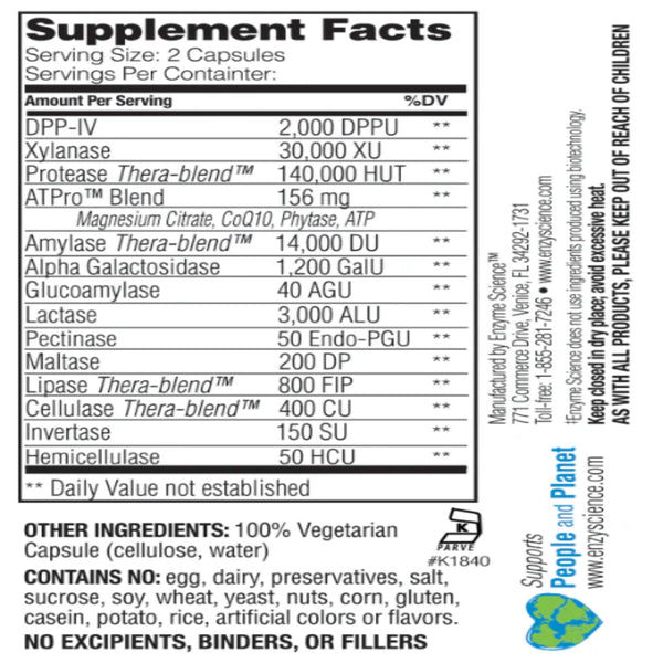 Intolerance Complex Enzyme Science
