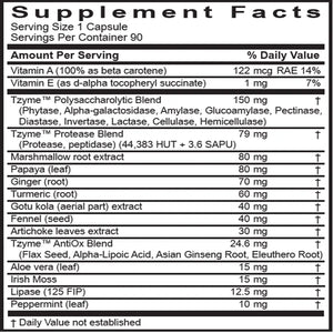 Gastro Transformation Enzyme