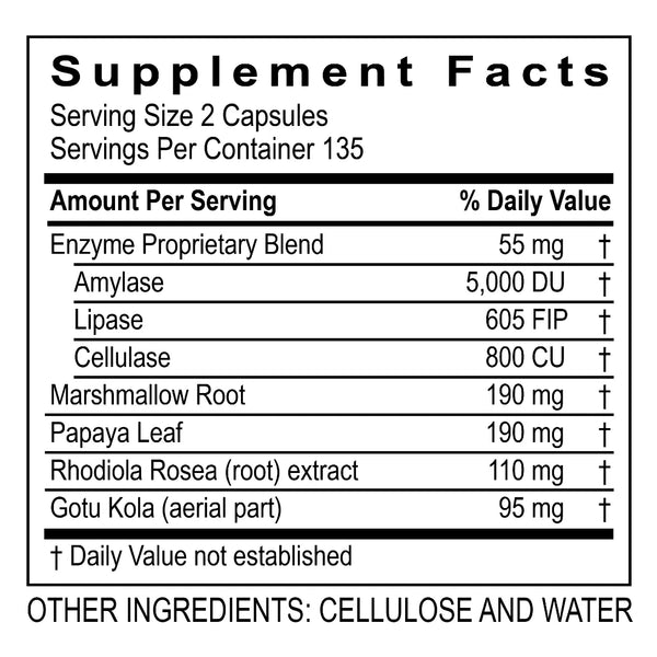 GastroZyme Transformation Enzyme