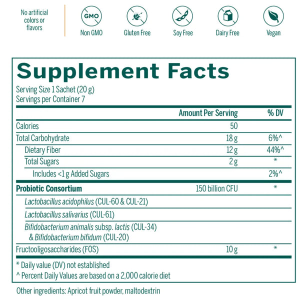 HMF-Replete-Genestra