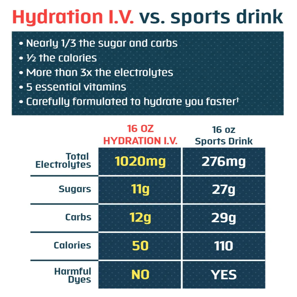 Hydration I V Electroltye Drink Paks Trace Minerals Research