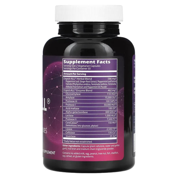 Digest-All Metabolic Response Modifier