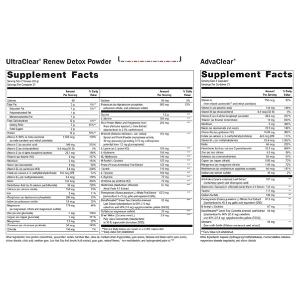 Metagenics Clear Change 10-Day Metabolic Detoxification Program supplement facts