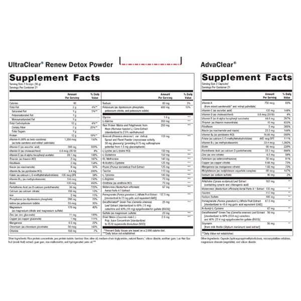 Metagenics Clear Change 10-Day Metabolic Detoxification Program Chai supplement facts