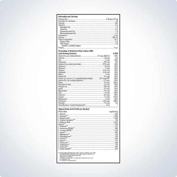 Support for the nutritional management of glucose response