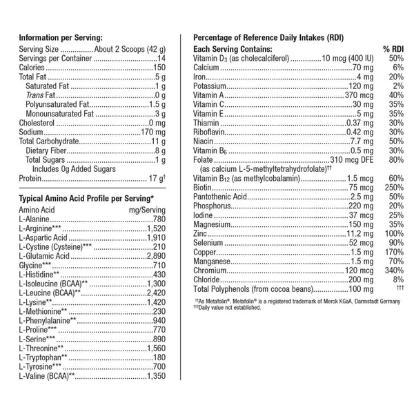 Metagenics Perfect Protein Pea & Rice Vanilla supplement facts
