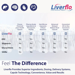 Liverflo