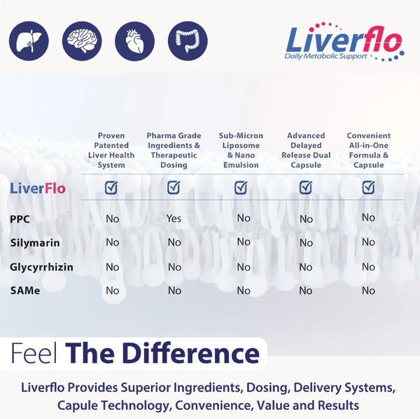 Liverflo
