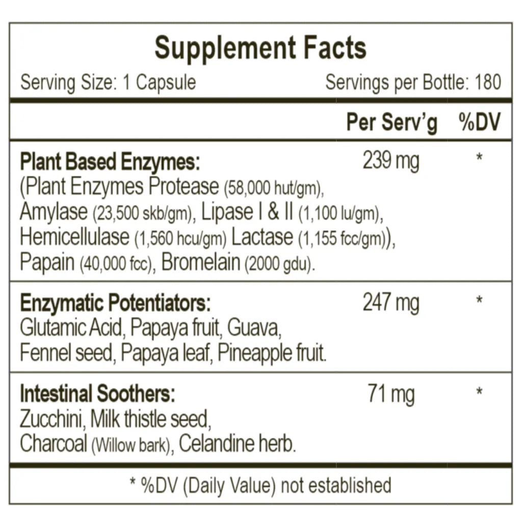 Omnizyme Empirical Labs