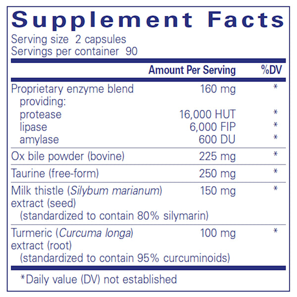Ingredients of Digestion GB Dietary Supplement