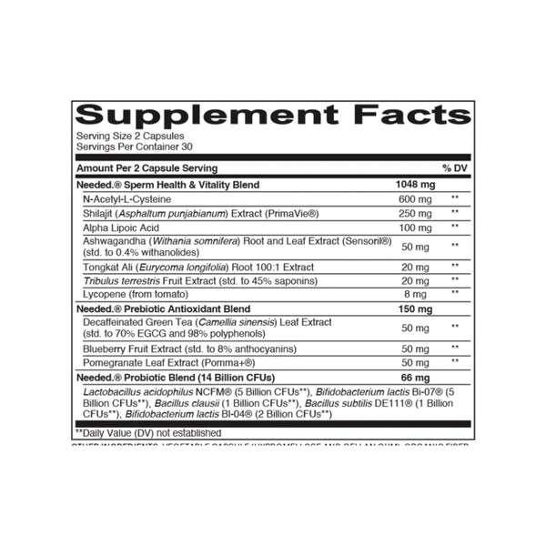 Sperm Support+ Needed