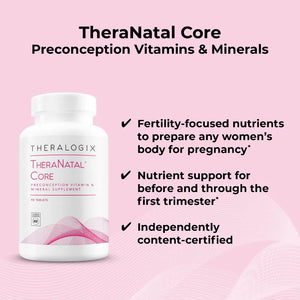 TheraNatal Core Preconception Vitamin back label – detailed nutrient list including folate, vitamin D3, iodine, and essential prenatal minerals.