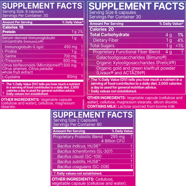 Total Gut Restoration – Kit 1