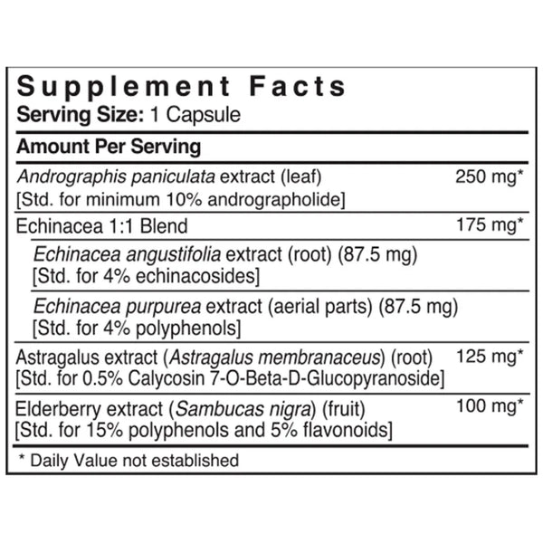 ViraCare by Patient One