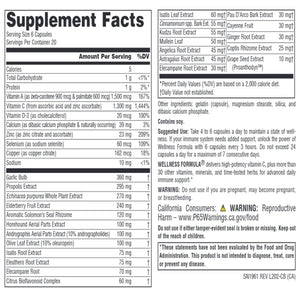 Wellness Formula Source Naturals