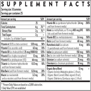 Ingredients of Women's Multivitamin Gummies dietary supplement - vitamin A, vitamin C, vitamin D3