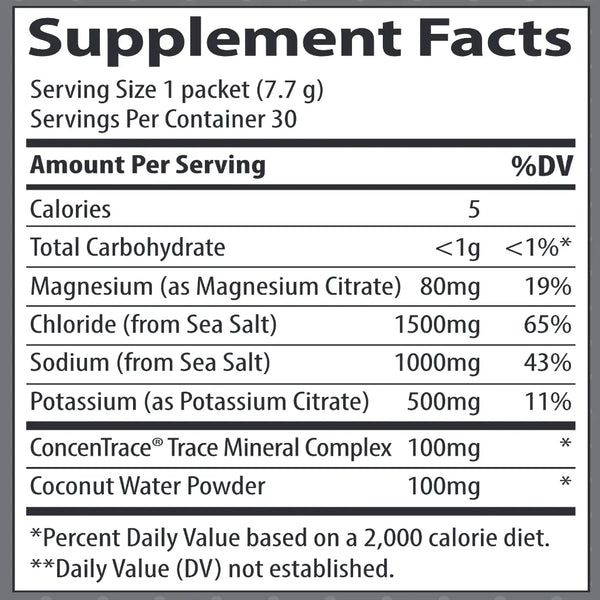 ZeroLyte Salty Citrus trace minerals research