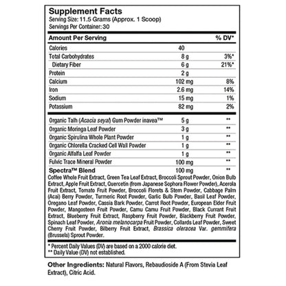 Ingredients of CoreGreens Powder Advanced Nutrition by Zahler