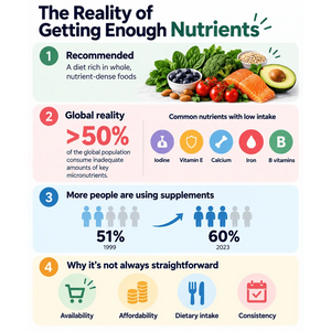 Daily Ultimate Essentials infographic showing common nutrient intake gaps and factors affecting daily nutrient intake