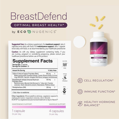 EcoNugenics Breast Defend Supplement Facts