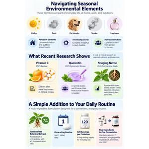 Infographic explaining seasonal environmental triggers, research on vitamin C, quercetin and stinging nettle, and Metagenics Sinuplex ingredients, dosage and servings.