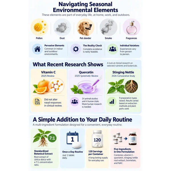 Infographic explaining seasonal environmental triggers, research on vitamin C, quercetin and stinging nettle, and Metagenics Sinuplex ingredients, dosage and servings.