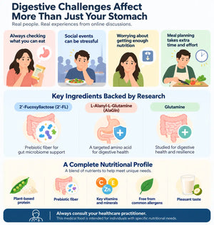 Infographic highlighting Metagenics UltraGI Replenish digestive nutrition support, including prebiotic fiber, glutamine, plant-based protein, vitamins, and minerals.