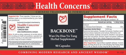 Backbone Health Concerns