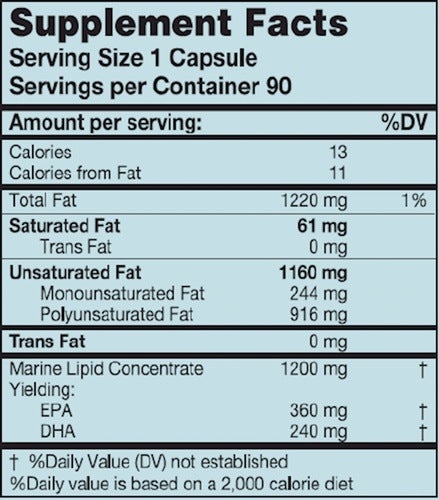 MegaEPA HP Fish Oil Concentrate Karuna